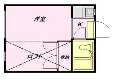 女性限定物件